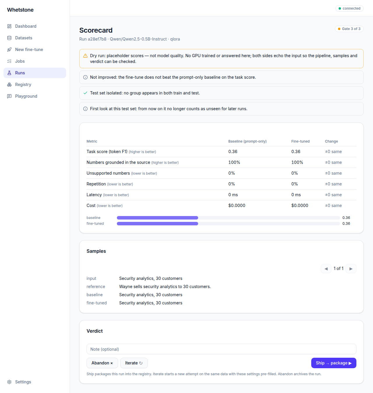 The scorecard: the fine-tuned model compared metric by metric with its prompt-only baseline, with sample answers and the ship, iterate or abandon decision.
